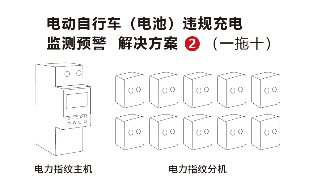 电动车电池充电监测 一拖十解决规划